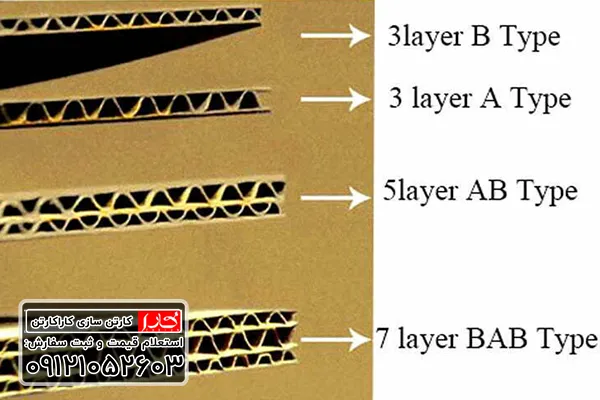 مقایسه کارتن سه لایه و پنج لایه